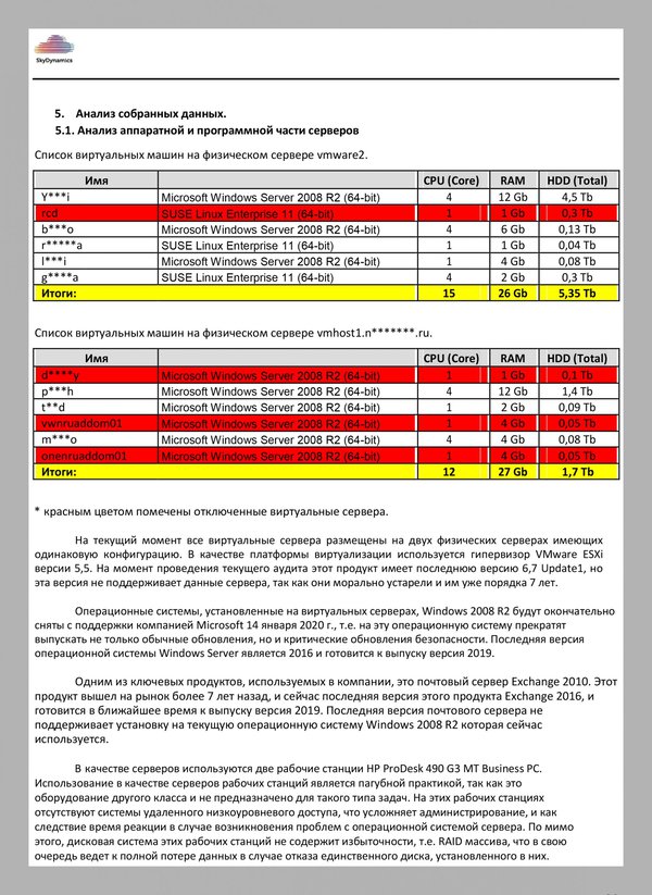 Пример оценки рисков и рекомендаций после проведённого ИТ-аудита | SkyDynamics